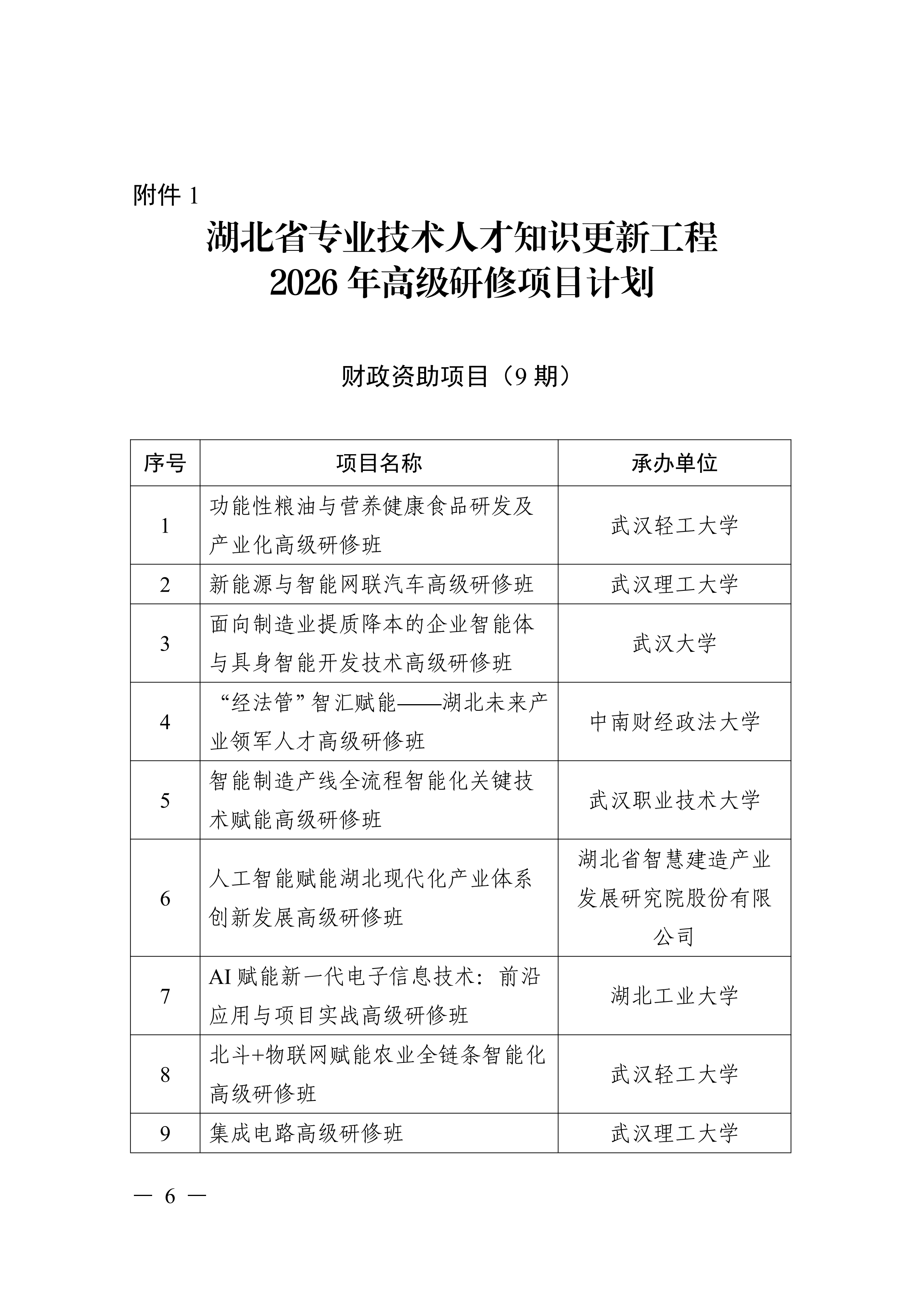 关于印发湖北省专业技术人才知识更新工程2026年高级研修项目计划的通知_06.png
