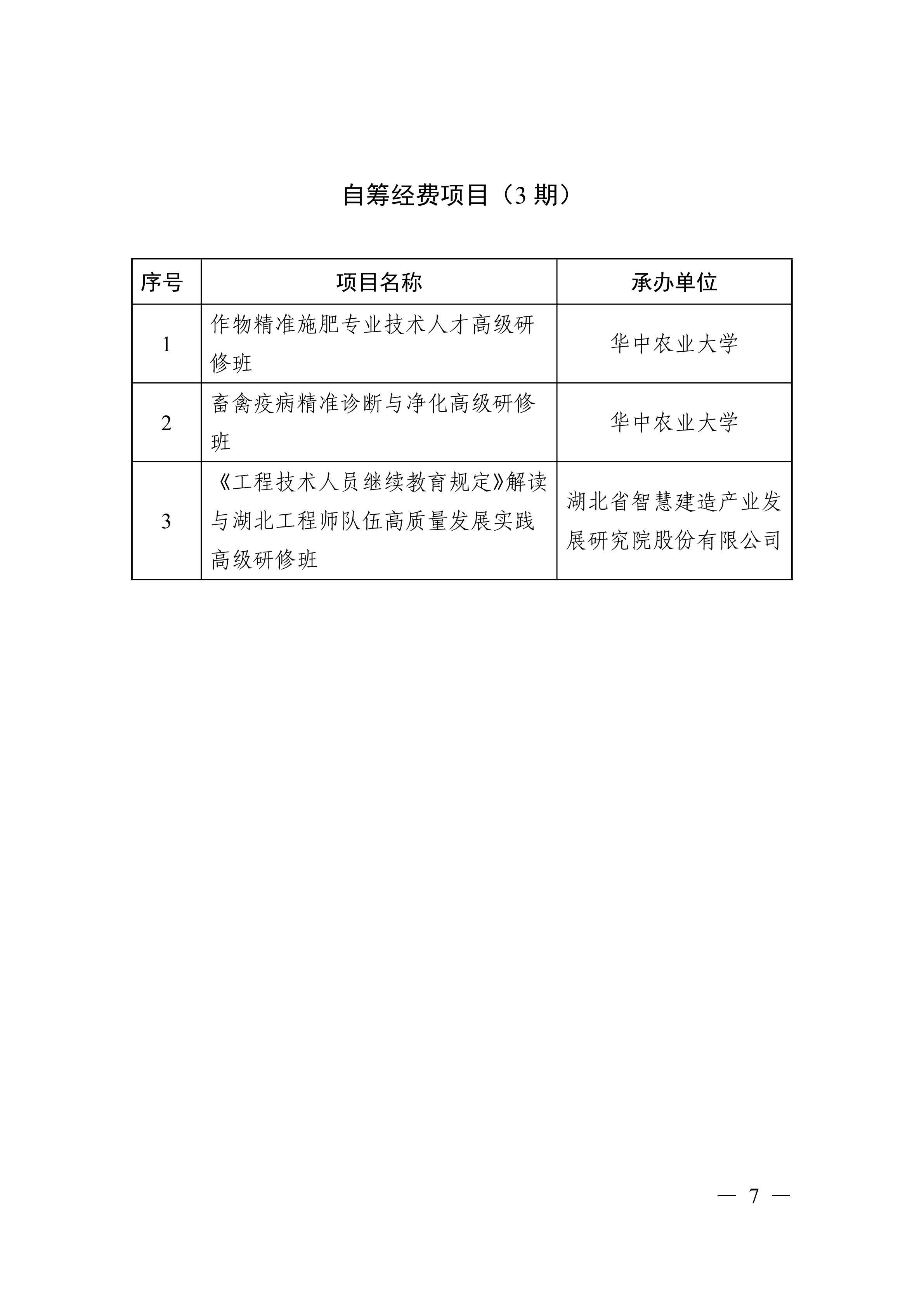 关于印发湖北省专业技术人才知识更新工程2026年高级研修项目计划的通知_07.png